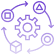 Adaptive Testing Capabilities